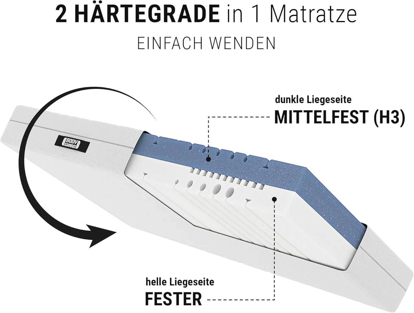 bett1 Bodyguard Anti-Kartell Matratze aus QXSchaum, 2 Härtegrade, Oeko-TEX 100, waschbarer Bezug