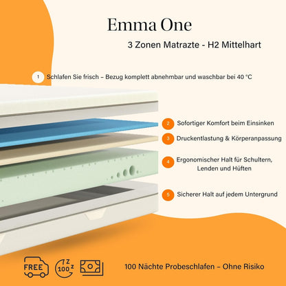 Emma One Matratze Kaltschaum H2 Mittelhart 18 cm mit 3-Zonen-Stützung